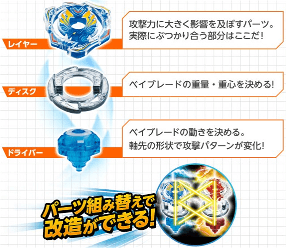 ベイの特性4タイプ 何が何に強くて 何が何に弱いの ベイブレードバースト 激安通販 予約特典 おすすめ最新情報まとめ